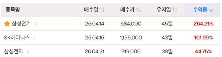 알고픽 포트폴리오 내역.
