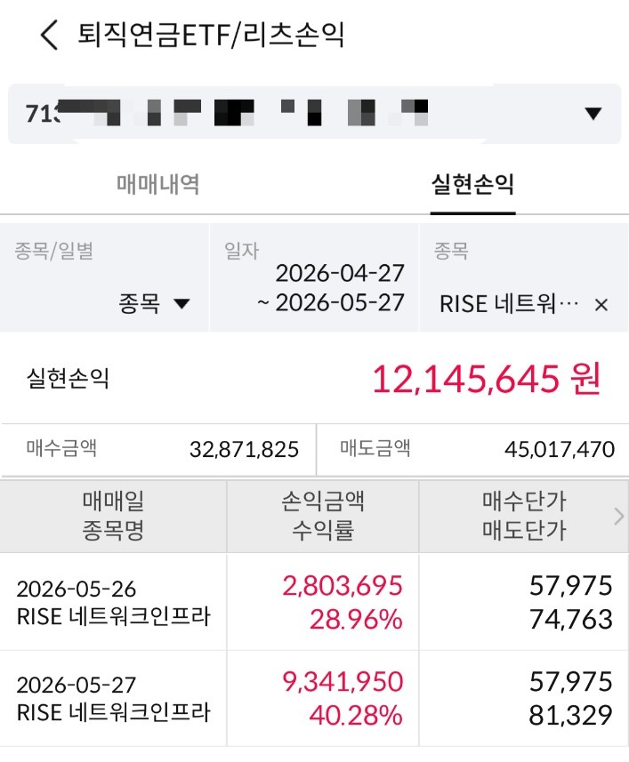 ETF로 단기간에 40% 수익.